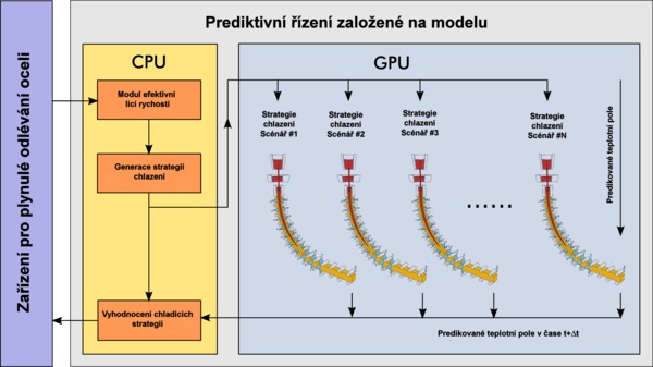 mpc_v2_CZ.png